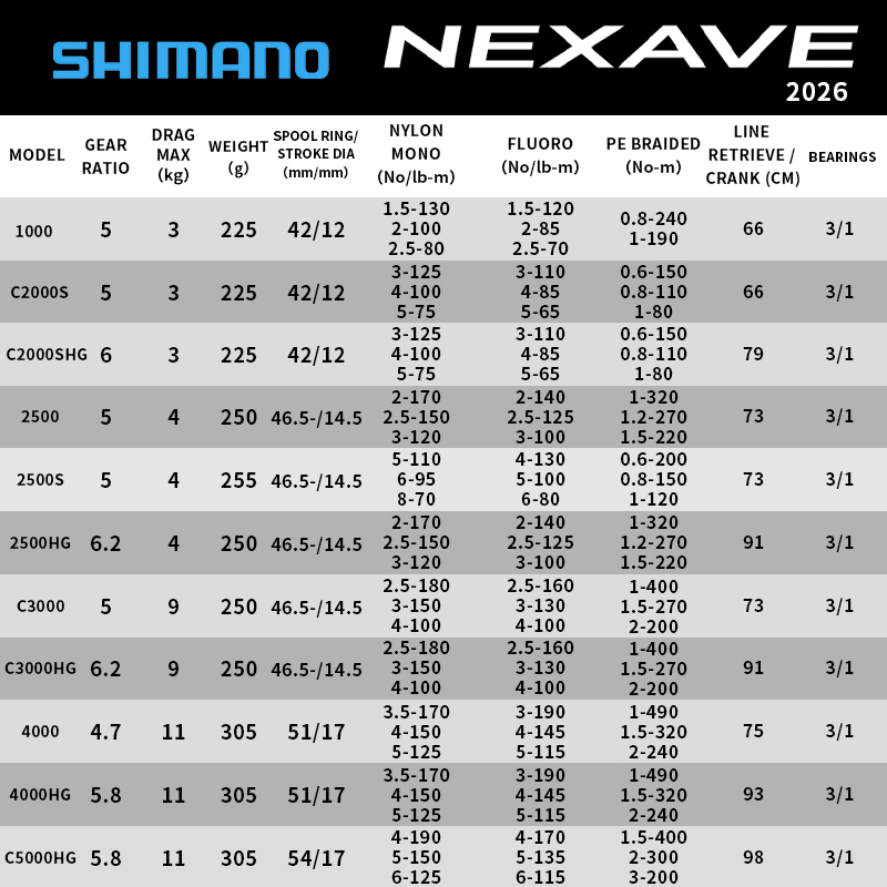 Shimano 2026 NEXAVE Spinning R - đánh giá và giá Daiwa Reel Fuego