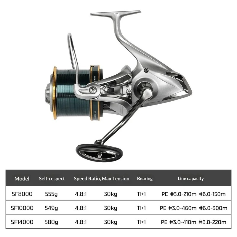 NOEBY Spinning Reel Full Metal - đánh giá và giá Trolling Reel