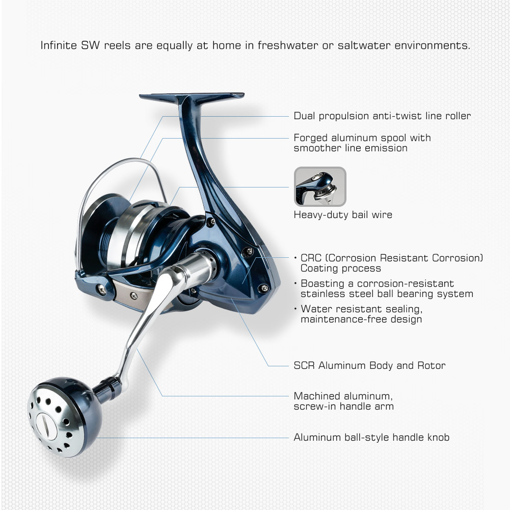 Noeby Spinning Fishing Reel 25 - đánh giá và giá Surf Reel
